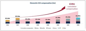 Letter from Gatemore Capital Management LLP to Elementis PLC