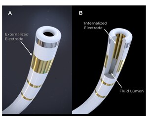 Field Medical oznamuje první klinické zkoušky revoluční technologie FieldForce™ pro ablaci komor pulzním polem