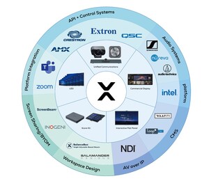 MAXHUB presenta partnership che rafforzano tutti gli aspetti della collaborazione intelligente alla London Tech Week e a Infocomm US