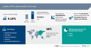 Sports Drink Market size is set to grow by USD 14.19 billion from 2024-2028, consumer focus on health and wellness to boost the market growth, Technavio