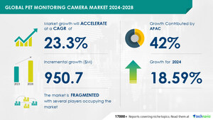 Pet Monitoring Camera Market size is set to grow by USD 950.7 million from 2024-2028, increased number of pet ownerships to boost the market growth, Technavio