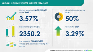 Liquid Fertilizer Market size is set to grow by USD 2.35 billion from 2024-2028, Increasing demand for nitrogen-based fertilizers boost the market, Technavio