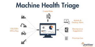 Machine Health Triage tool from Pedigree Technologies provides a deeper level of OEM integration and data management, empowering equipment distributors and dealers to make better decisions around their equipment's health.