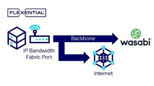 Flexential Launches Bilateral Peering with Wasabi Technologies to Further Enhance IP Bandwidth Services