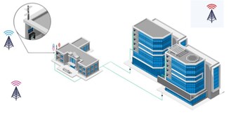 Example of Zinwave Hybrid DAS Setup